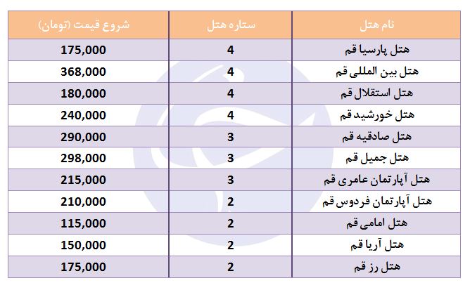 هزینه اقامت در هتل&zwnj;های قم چقدر است؟