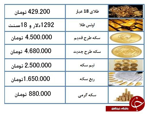 قیمت سکه طرح قدیم به ۴ میلیون و ۵۰۰ هزار تومان رسید + جدول