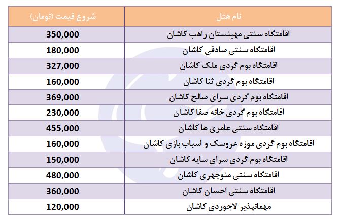 هزینه اقامت در هتل&zwnj;های کاشان&nbsp; چقدر است؟