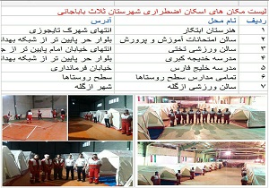 تجهیز و آماده سازی ۶ مکان برای اسکان اضطراری در سطح شهر تازه آباد