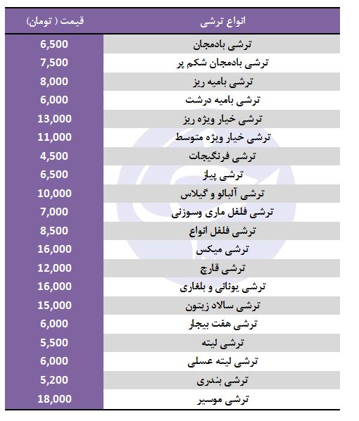 قیمت انواع ترشی در غرفه تره بار