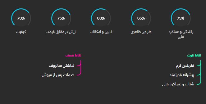 بررسی خودرو پژو 2008
