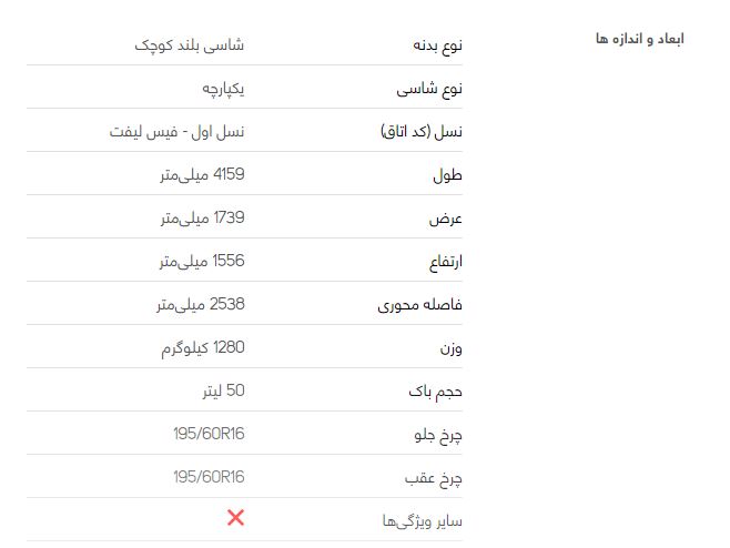 بررسی خودرو پژو 2008