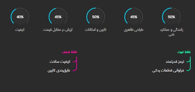 بررسی خودرو رانا LX