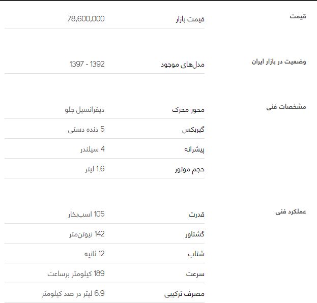 بررسی خودرو رانا LX