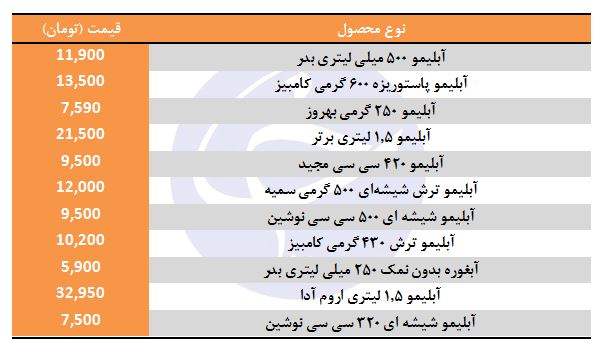 قیمت آبلیمو در بازار