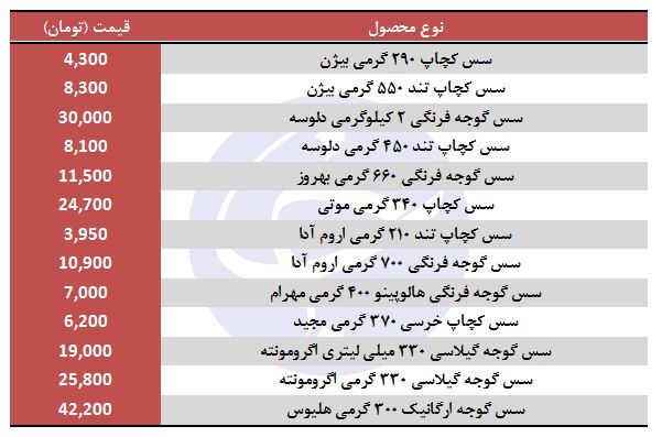 قیمت سس گوجه در بازار