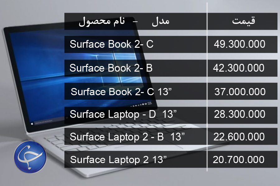 آخرین قیمت انواع لپ تاپ در بازار (تاریخ 11 فروردین) +جدول
