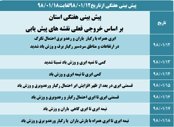 پیش بینی وضعیت آب و هوایی و ترافیکی استان مرکزی در روز طبیعت