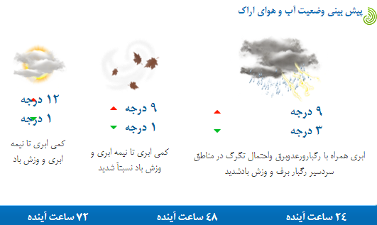 پیش بینی وضعیت آب و هوایی و ترافیکی استان مرکزی در روز طبیعت