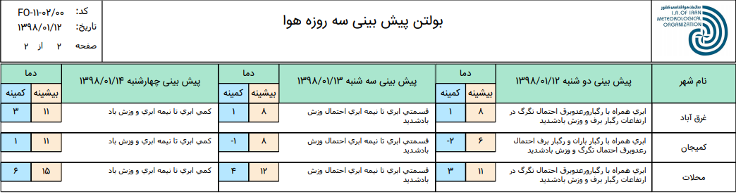 پیش بینی وضعیت آب و هوایی و ترافیکی استان مرکزی در روز طبیعت