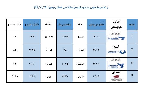 جدول پرواز&zwnj;های فرودگاه بوشهر