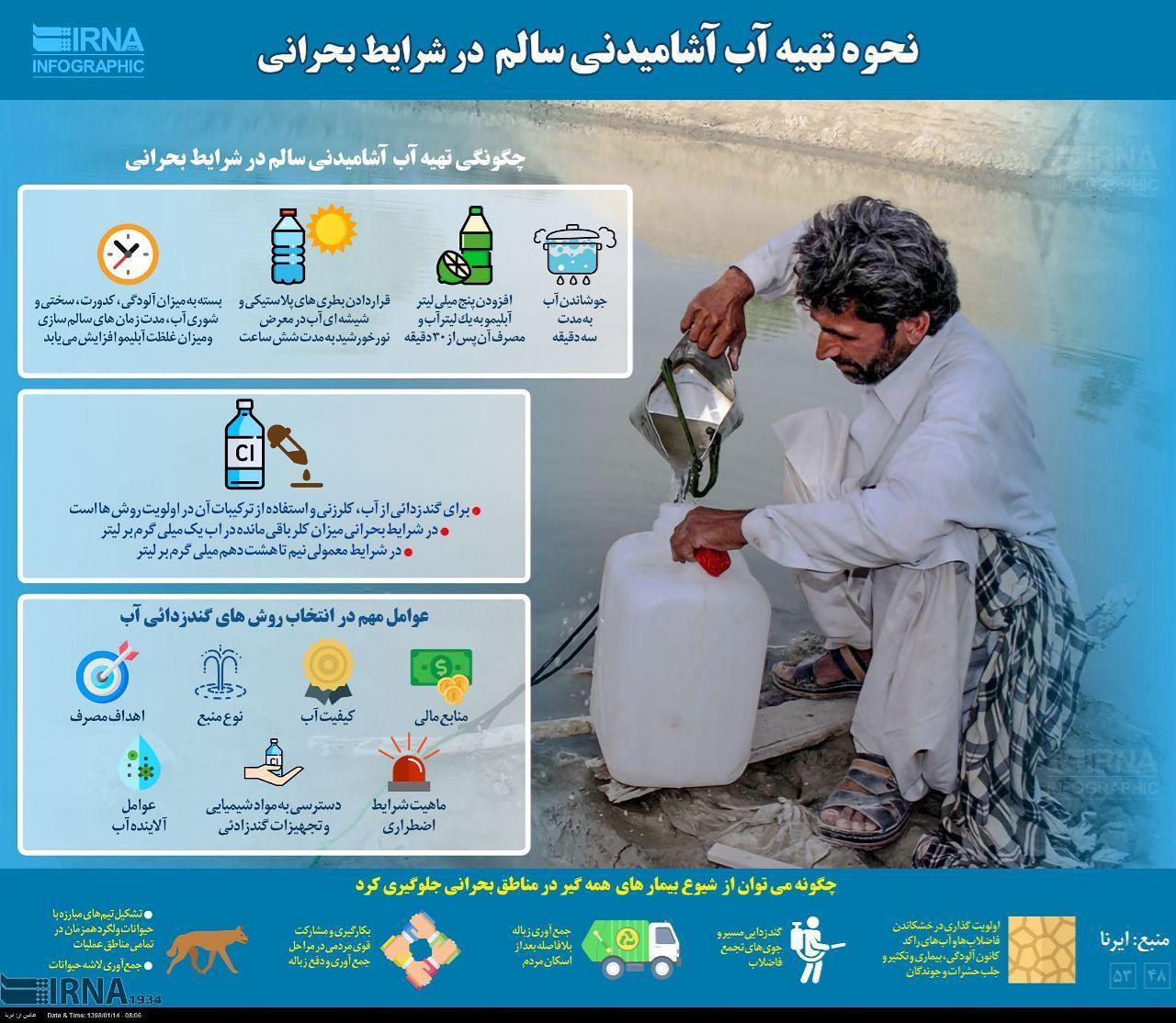 چگونه در شرایط بحرانی آب آشامیدنی سالم تهیه کنیم؟ +اینفوگرافیک
