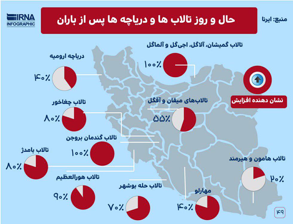 حال و روز تالاب‌ها و دریاچه‌های کشور پس از بارندگی اخیر +اینفوگرافیک