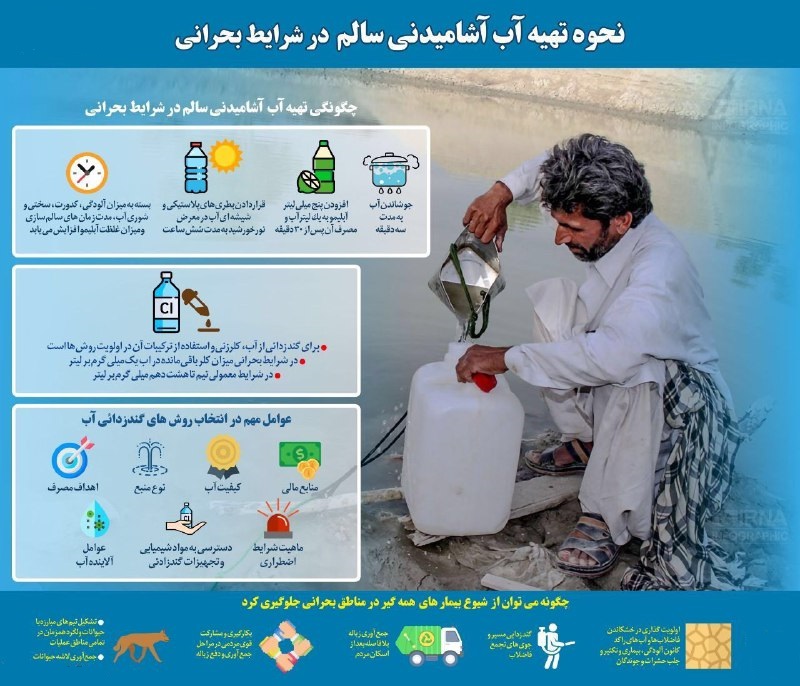 راهکار&zwnj;هایی برای تصفیه آب در شرایط بحرانی+ اینفوگرافی