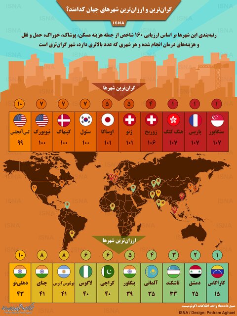 گران&zwnj;ترین و ارزان&zwnj;ترین شهر&zwnj;های دنیا را بشناسید + اینفوگرافیک