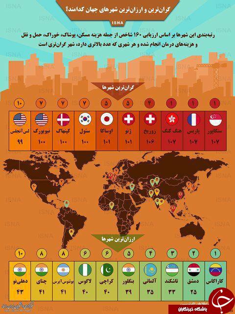گرانترین و ارزانترین شهرهای جهان