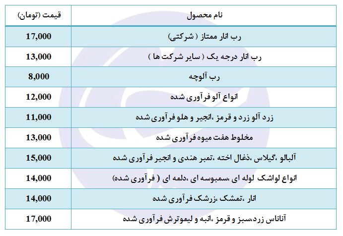 قیمت انواع میوه فرآوری شده در غرفه تره بار