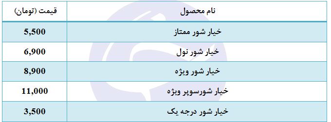 مظنه فروش خیار شور در بازار چقدر است؟