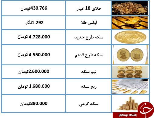 لبیال