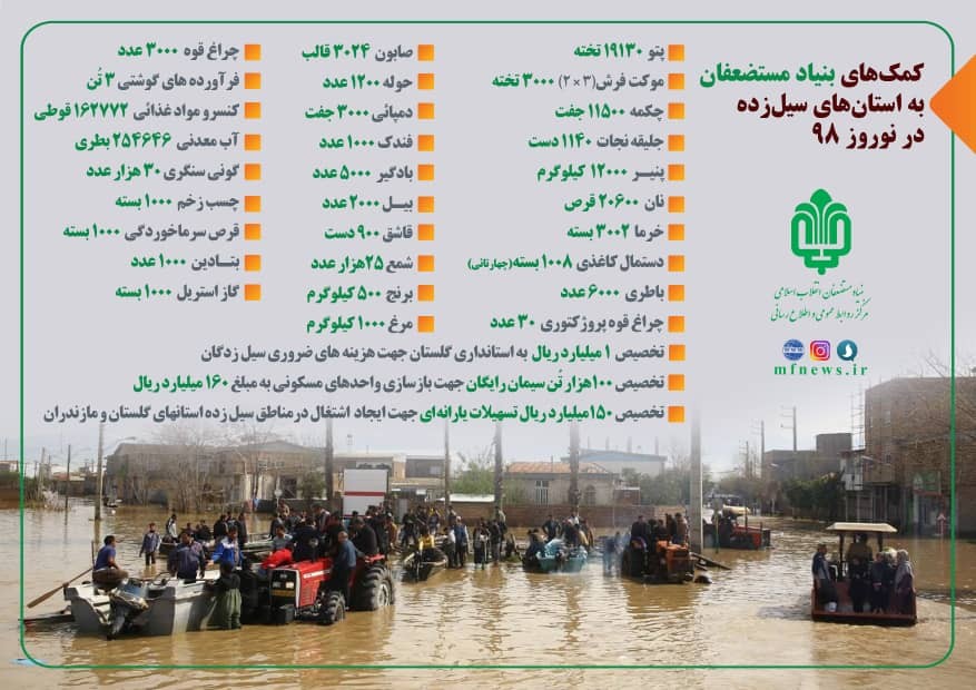 سیمان بازسازی واحد&zwnj;های مسکونی مناطق سیل زده به صورت رایگان تامین می&zwnj;شود