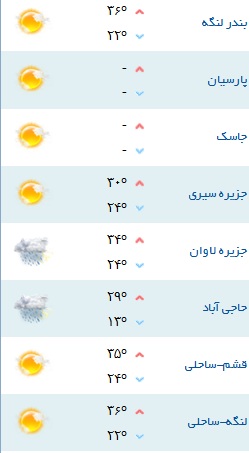 کمینه و بیشینه دمای هوای شهر&zwnj;های هرمزگان ۱۸ فروردین ۹۸