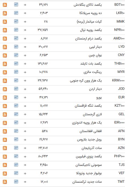 نرخ ۴۷ ارز بین بانکی در ۱۸ فروردین ۹۸/ استراحت یک روزه اسعار بین بانکی + جدول