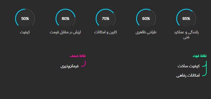 کیا سراتو کوپ را بیشتر بشناسید