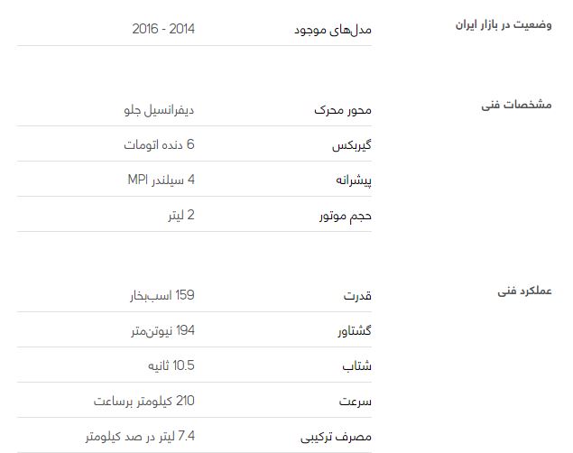 کیا سراتو کوپ را بیشتر بشناسید