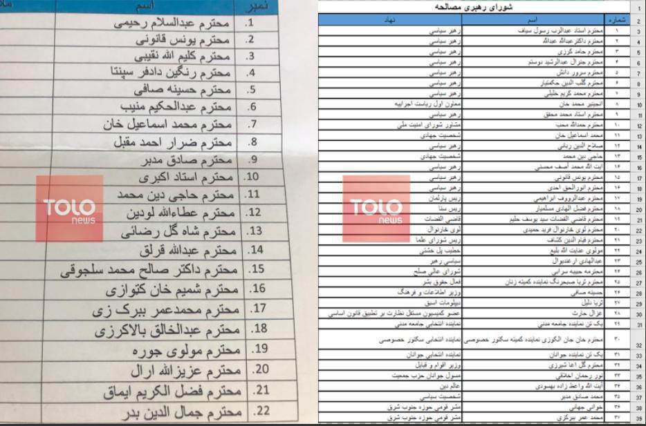 موافقت دولت افغانستان با برگزاری نشست قطر/ لیست شورای رهبری مصالحه منتشر شد