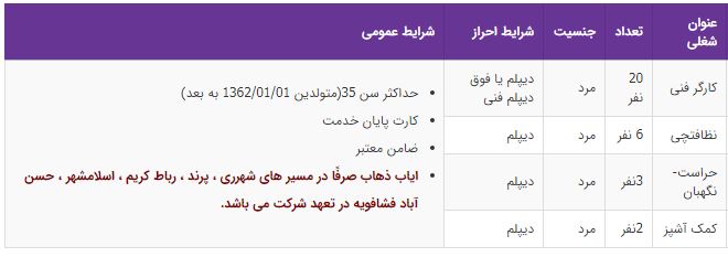 استخدام کارگر فنی،نظافتچی،کمک آشپز / تهران