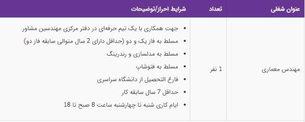 استخدام مهندس معماری در یک شرکت معتبر در تهران