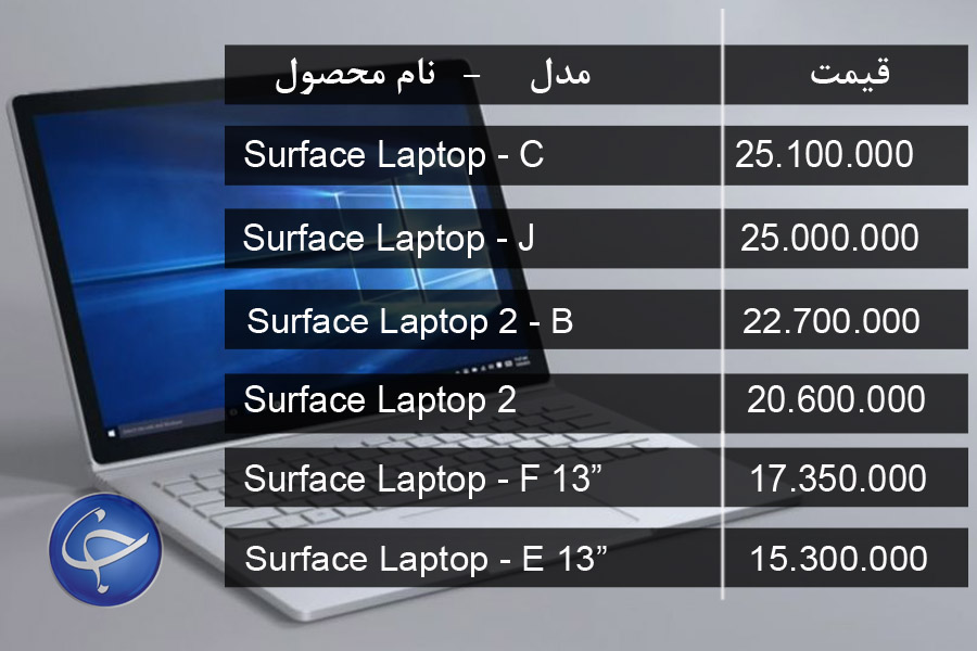 آخرین قیمت انواع لپ تاپ در بازار (تاریخ ۱۹ فروردین) +جدول