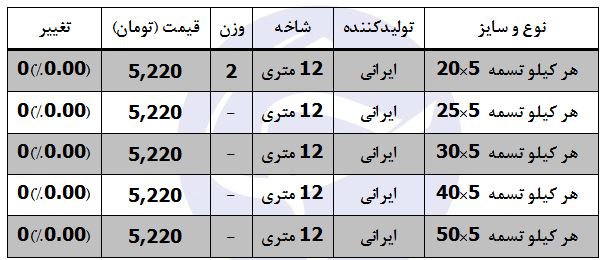 قیمت تسمه در بازار آهن چقدر است؟
