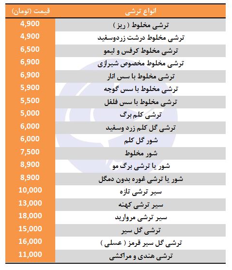 سیر ترشی کهنه کیلویی چند؟