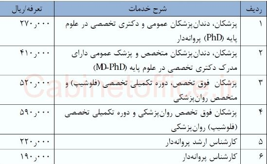 تعرفه خدمات تشخیصی و درمانی در سال ۱۳۹۸ تعرفه خدمات تشخیصی و درمانی در سال ۱۳۹۸