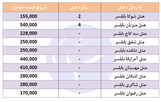 هزینه اقامت در هتل های بابلسر چقدر است؟