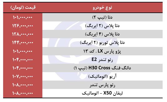 کدام خودرو را با ۱۰۰ میلیون تومان می&zwnj;توان خرید؟