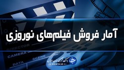 آمار فروش فیلم&zwnj;های نوروزی/ استقبال از &laquo;متری شیش و نیم&raquo; و &laquo;رحمان ۱۴۰۰&raquo;