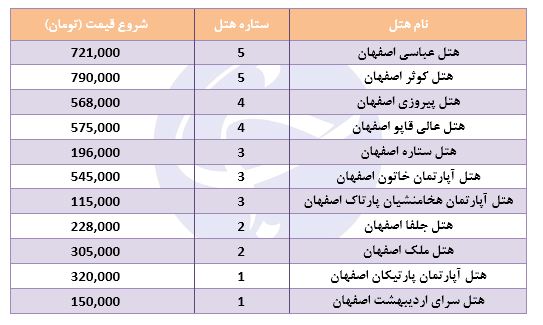 هزینه اقامت در هتل&zwnj;های اصفهان چقدر است؟