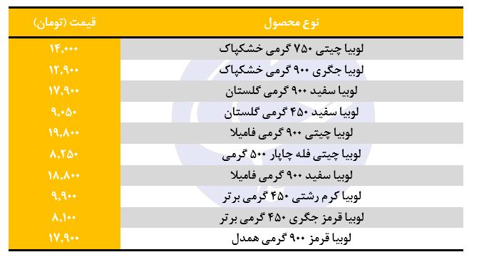 قیمت لوبیا بسته بندی در بازار
