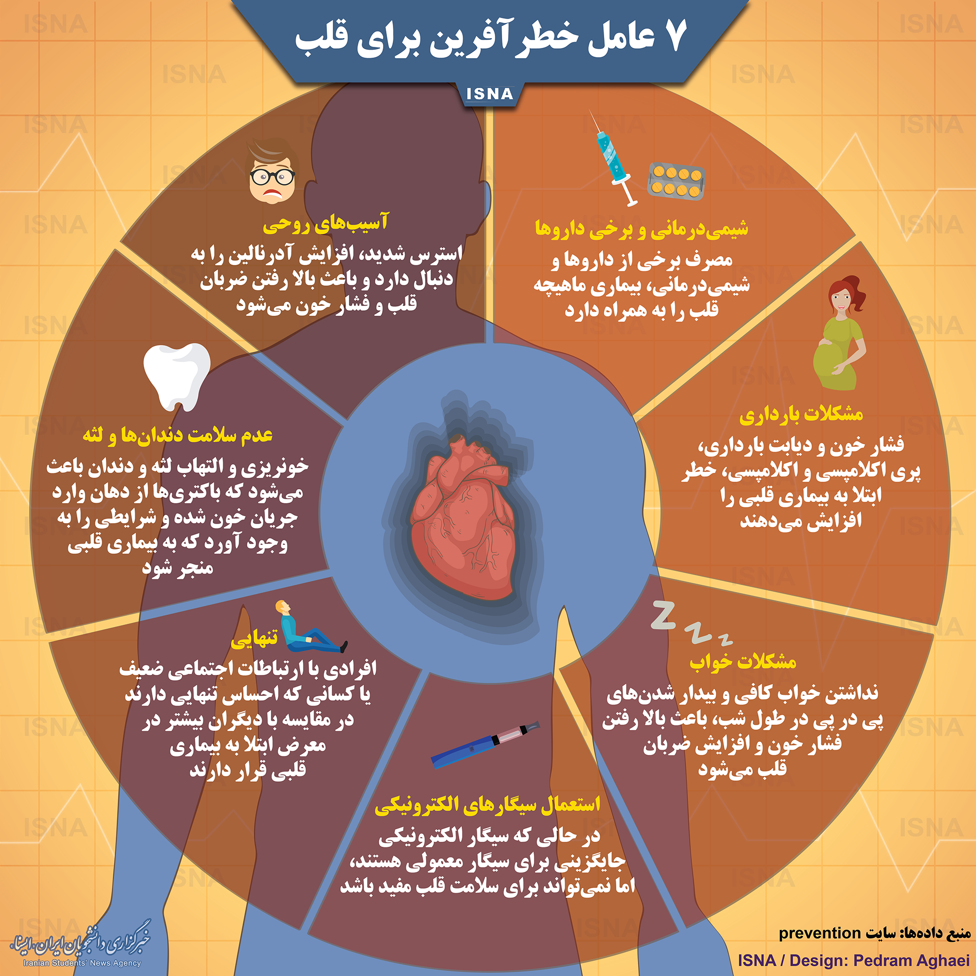 هفت عامل خطرآفرین برای قلب + اینفوگرافی