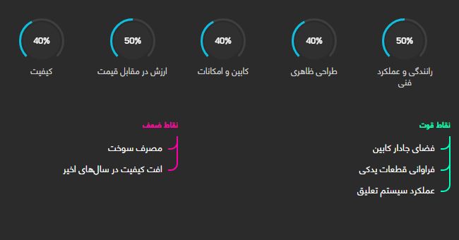 بررسی پژو 405 GLX + قیمت