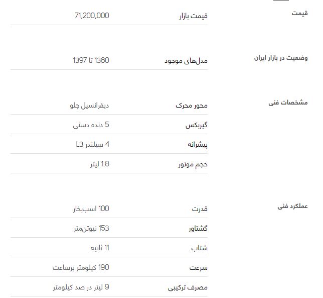 بررسی پژو 405 GLX + قیمت