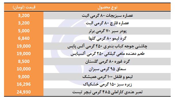 مزه&zwnj;دار کردن غذا چقدر هزینه دارد؟