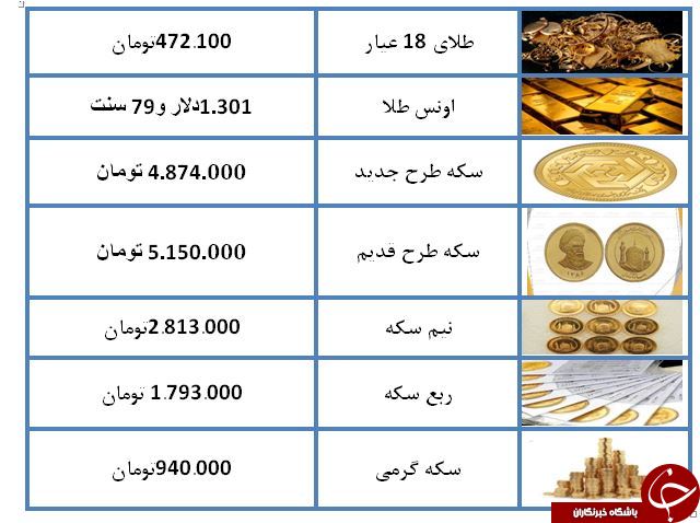 نرخ طلا و سکه در ۲۰ فروردین ۹۸ / قیمت طلای ۱۸ عیار به ۴۷۲ هزار تومان رسید + جدول