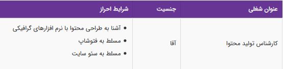 استخدام کارشناس تولید محتوا آقا مسلط به سئو سایت و فتوشاپ