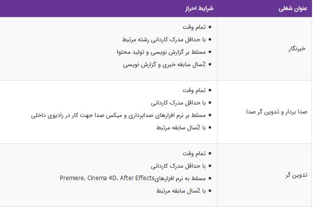 استخدام خبرنگار،صدا بردار و تدوین گر صدا،تدوین گر در تهران