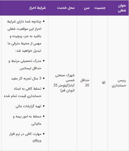 استخدام رییس حسابداری آقا در شرکت صفر تا صد صنعت ایرانیان