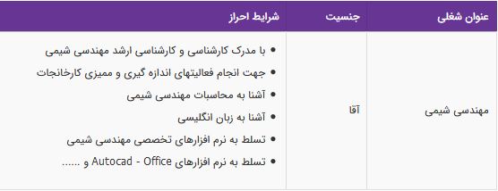 استخدام مهندسی شیمی در شرکت نوآوران صنعت سبز پارس در فارس